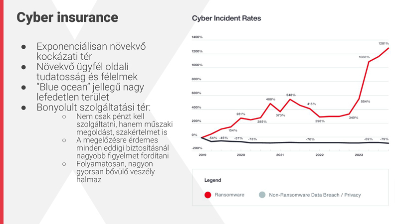 insuretech trendek